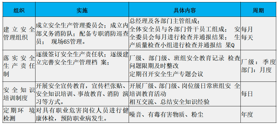 2020年度企业社会责任报告