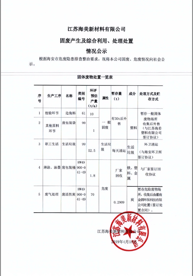 Jiangsu Himei New Ma